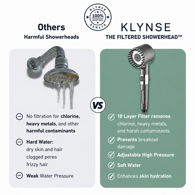 THE FILTERED SHOWERHEAD™