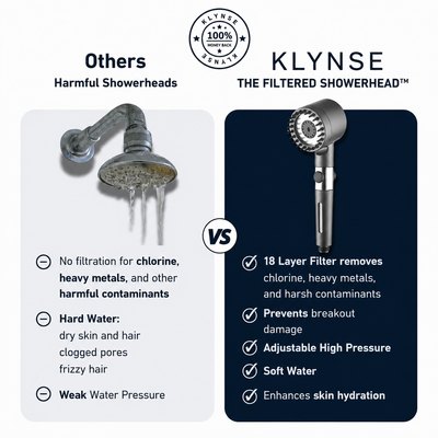 THE FILTERED SHOWERHEAD™
