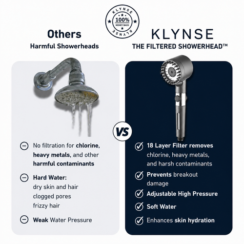 THE FILTERED SHOWERHEAD™